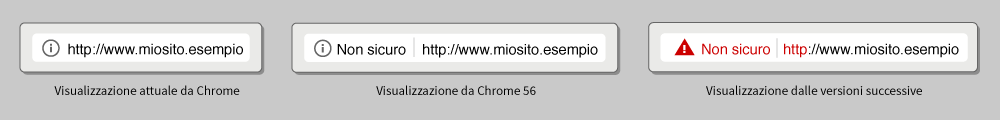 http-sito-non-sicuro